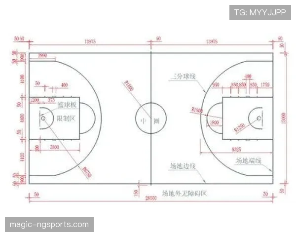 详细解读篮球比赛场上的底线规则具体是如何界定与判罚的