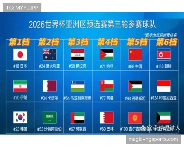 2026世界杯每组前几名可以出线