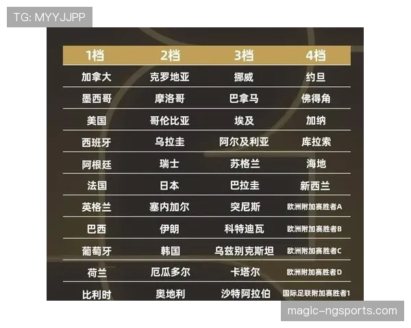 2026世界杯抽签流程完整介绍 2026世界杯抽签流程完整介绍